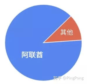 中东电商新蓝海 聚焦规模虽小但潜力无限的互联网销售市场