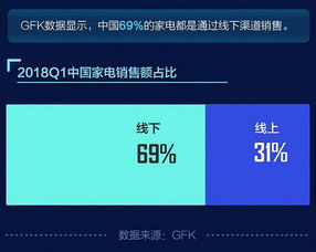 618家电鏖战 苏宁易购何以持续领跑互联网销售赛道