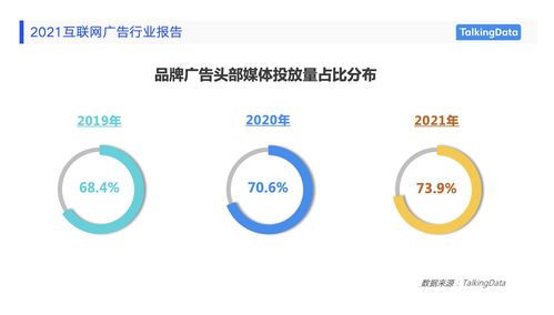 2021互联网广告行业报告发布 盘点广告营销新趋势与互联网销售变革